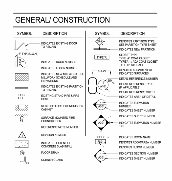 Architectural Symbols To Remember For Architects