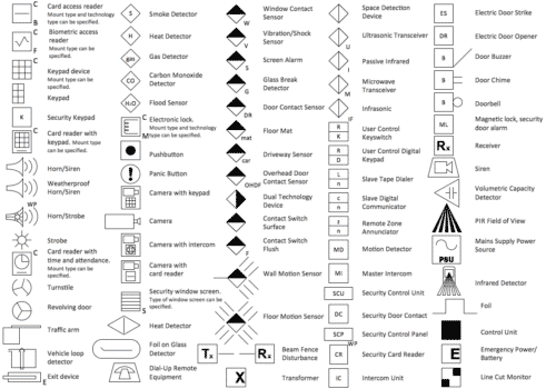 Architectural Symbols To Remember For Architects