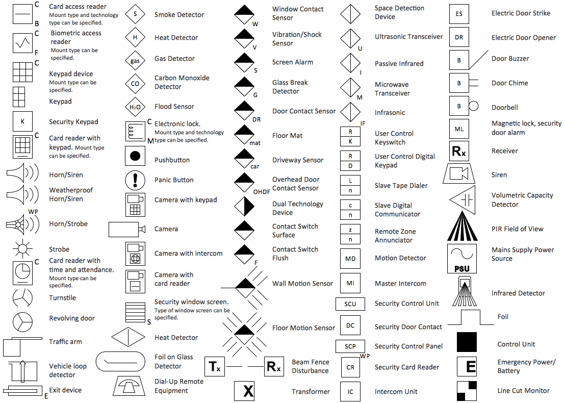 building architect symbols