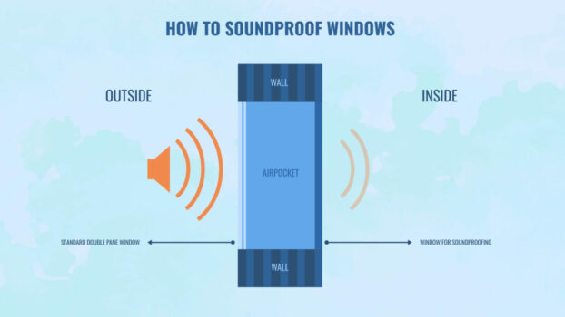 How To Soundproof Walls In 8 Ways [Existing And New Walls]