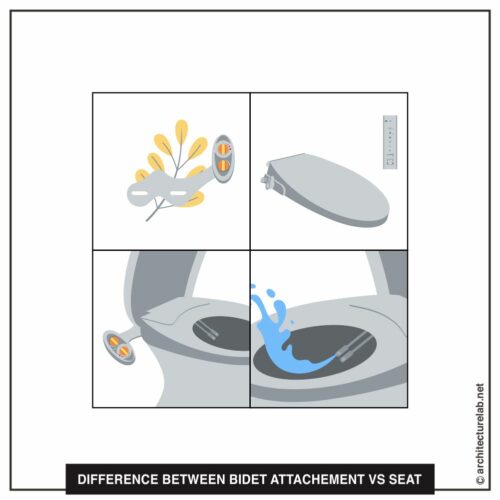 Bidet Attachment Vs Seat | Everything That You Need To Know