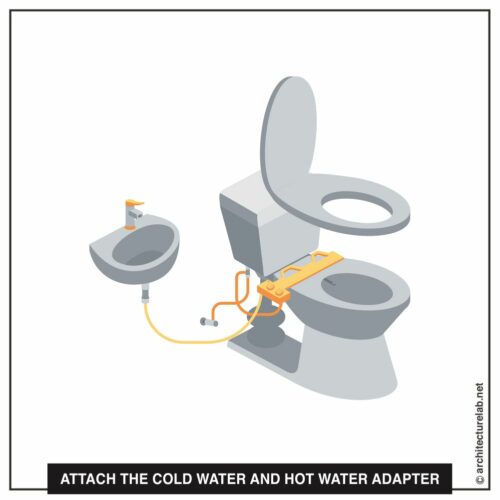 What Is A Bio Bidet And How To Install It Successfully