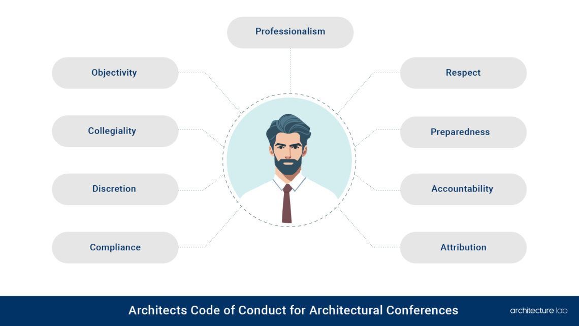 10 Professional Standards Of Conduct And Practice Between Architects