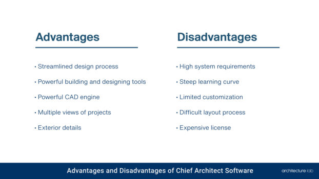 Chief Architect Software: Should You Buy It? The Architect Verdict!