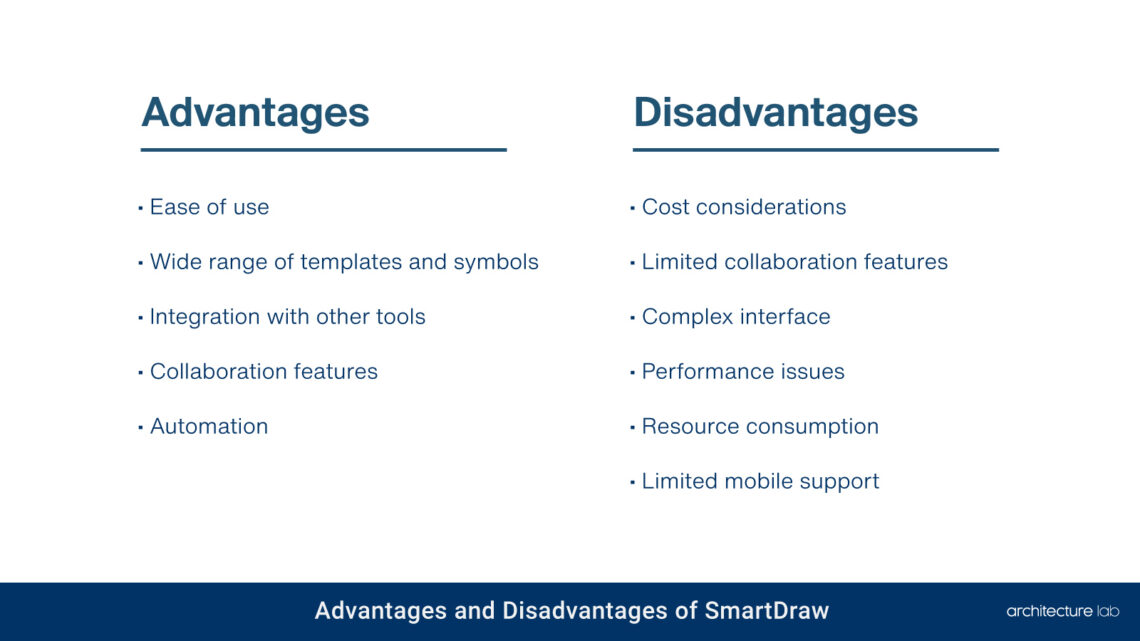 SmartDraw: Should You Buy It? The Architect Verdict!