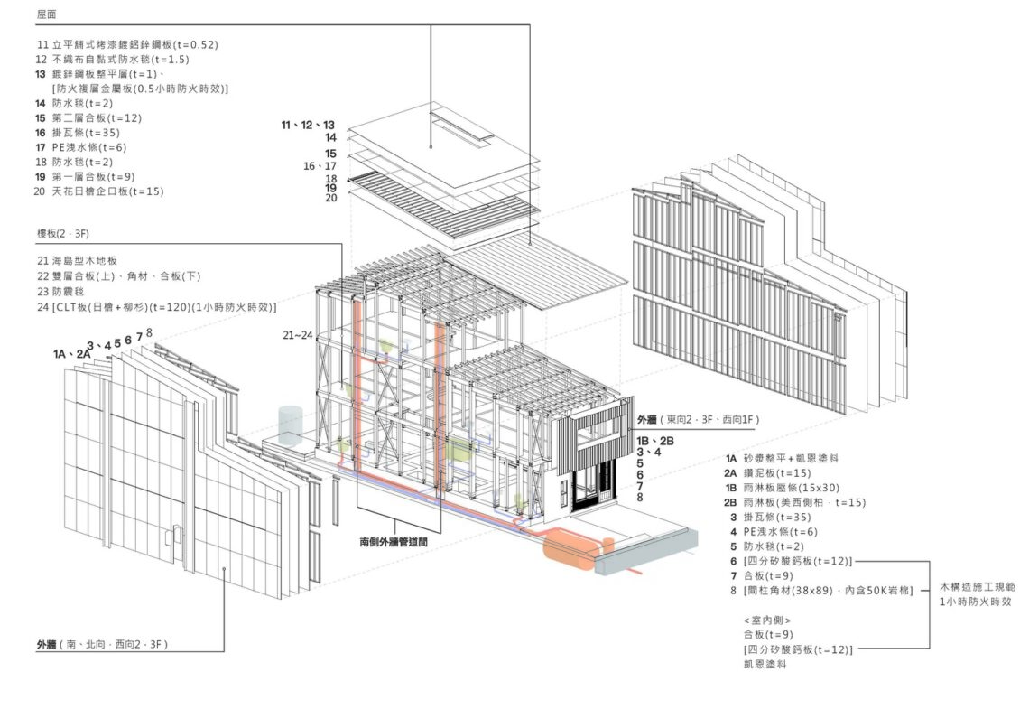 The House in Between Small and Large / Nameless Tree Design