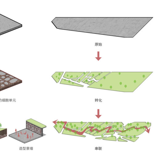 Shanghai's new horizon high land park & civic center / urban architecture