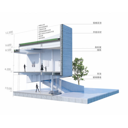 Shanghai's new horizon high land park & civic center / urban architecture