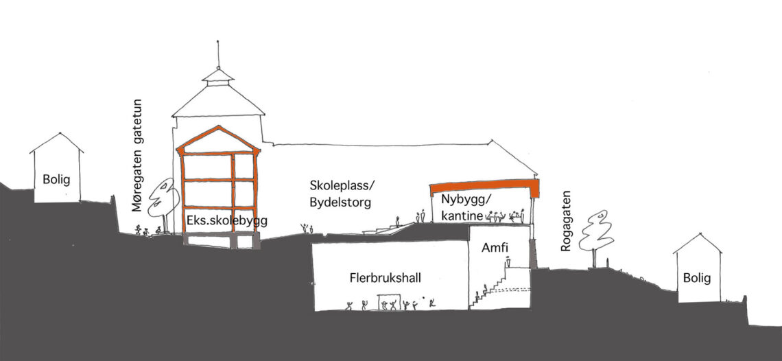 Ny krohnborg school / arkitektgruppen cubus as, rambøll norge