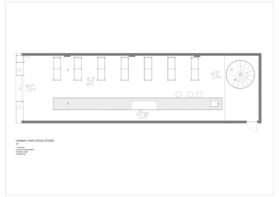 Harmay / aim architecture