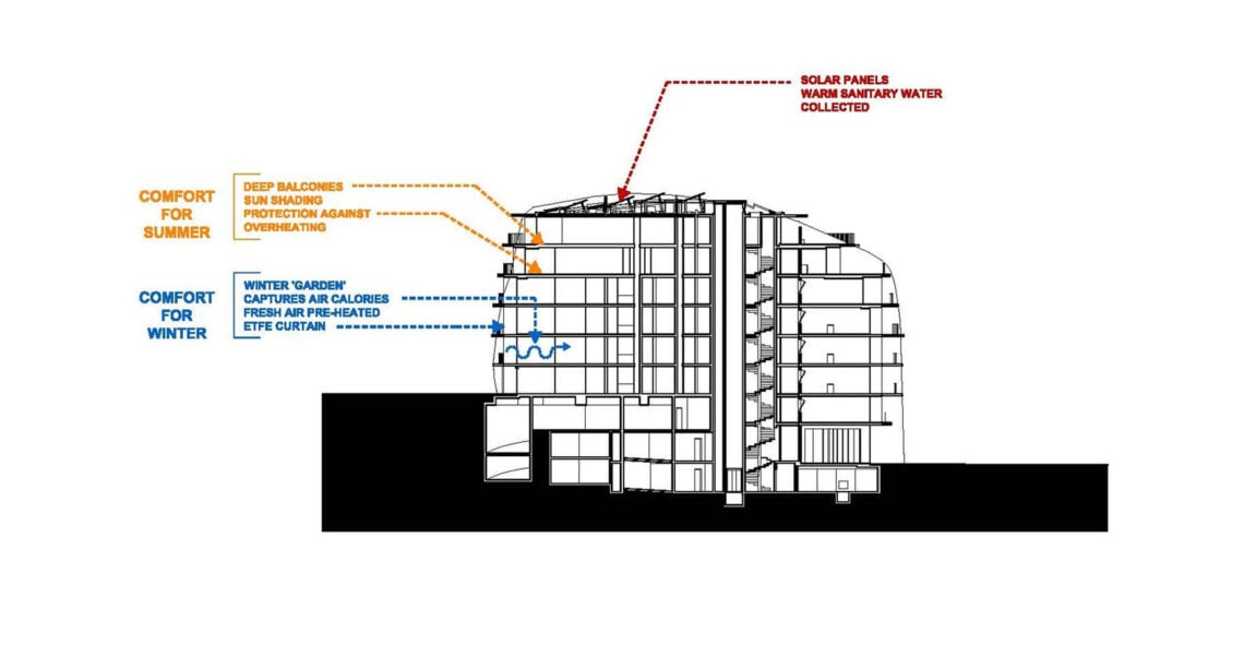 Herold - 100 Social Housing / Jakob + MacFarlane