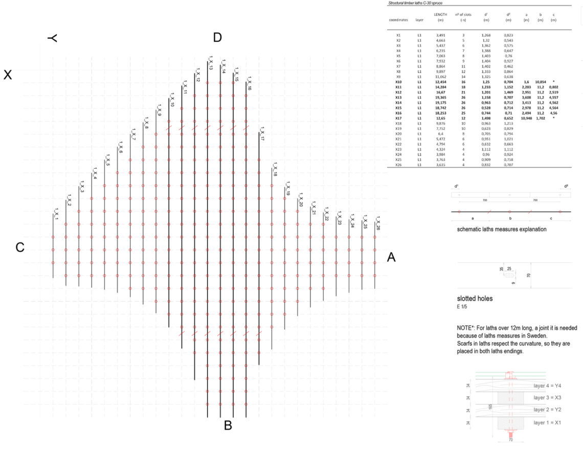 Portalen pavilion / map13 barcelona + summum engineering + edyta augustynowicz