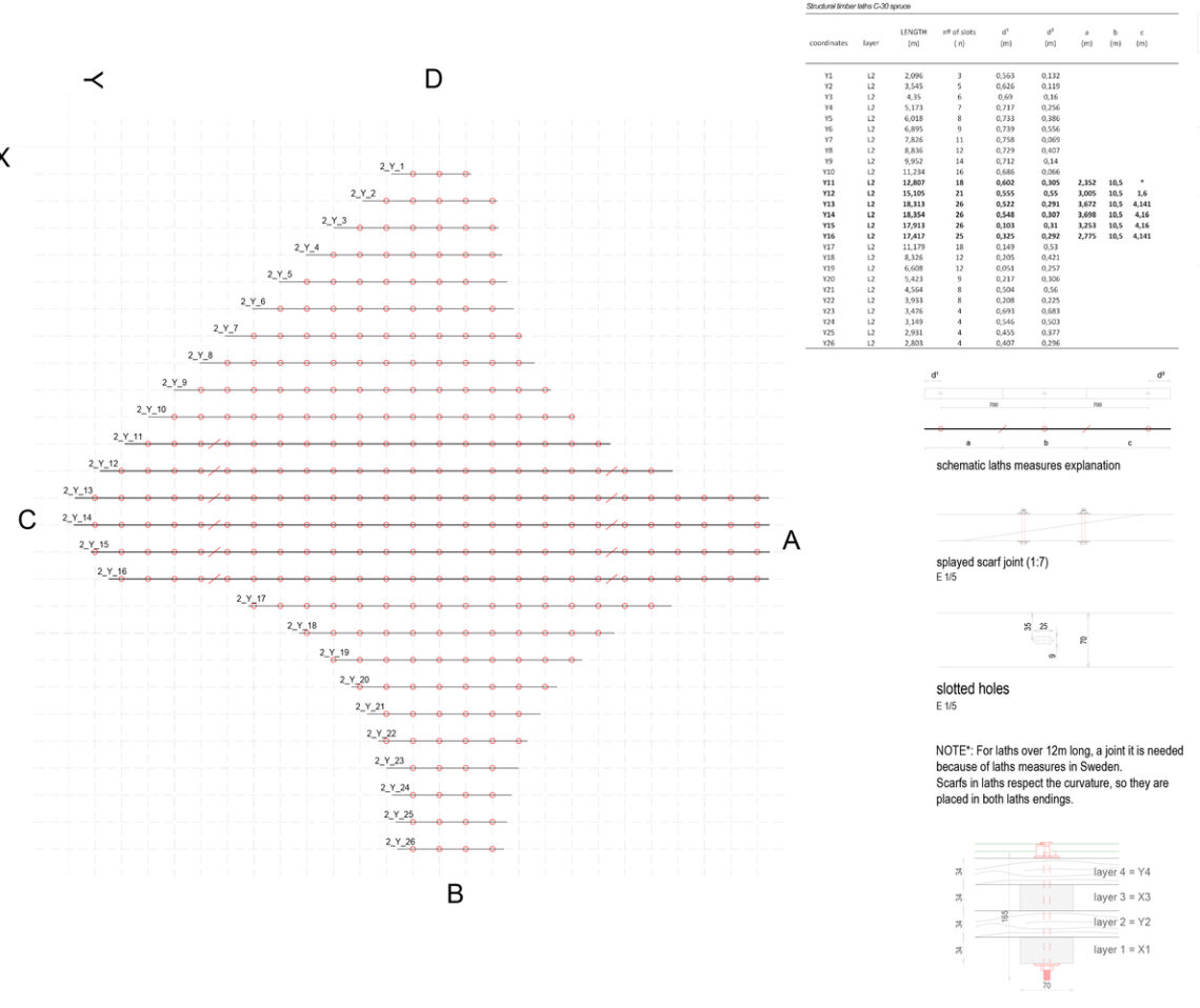 Portalen pavilion / map13 barcelona + summum engineering + edyta augustynowicz