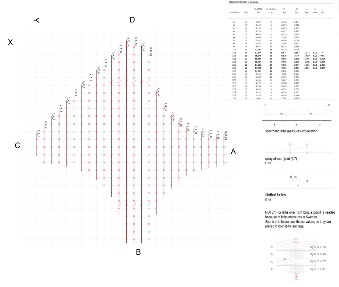 Portalen pavilion / map13 barcelona + summum engineering + edyta augustynowicz