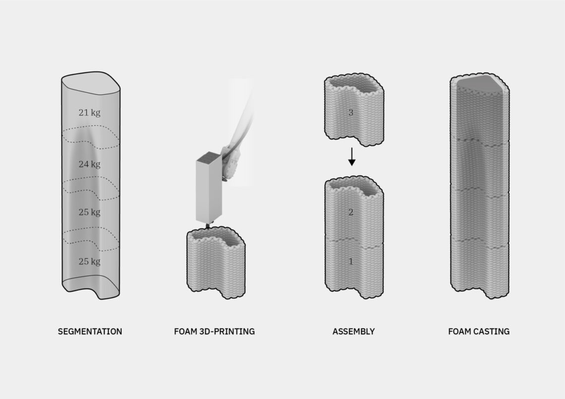 Cement-free mineral foam for 3d printed, lightweight insulated walls