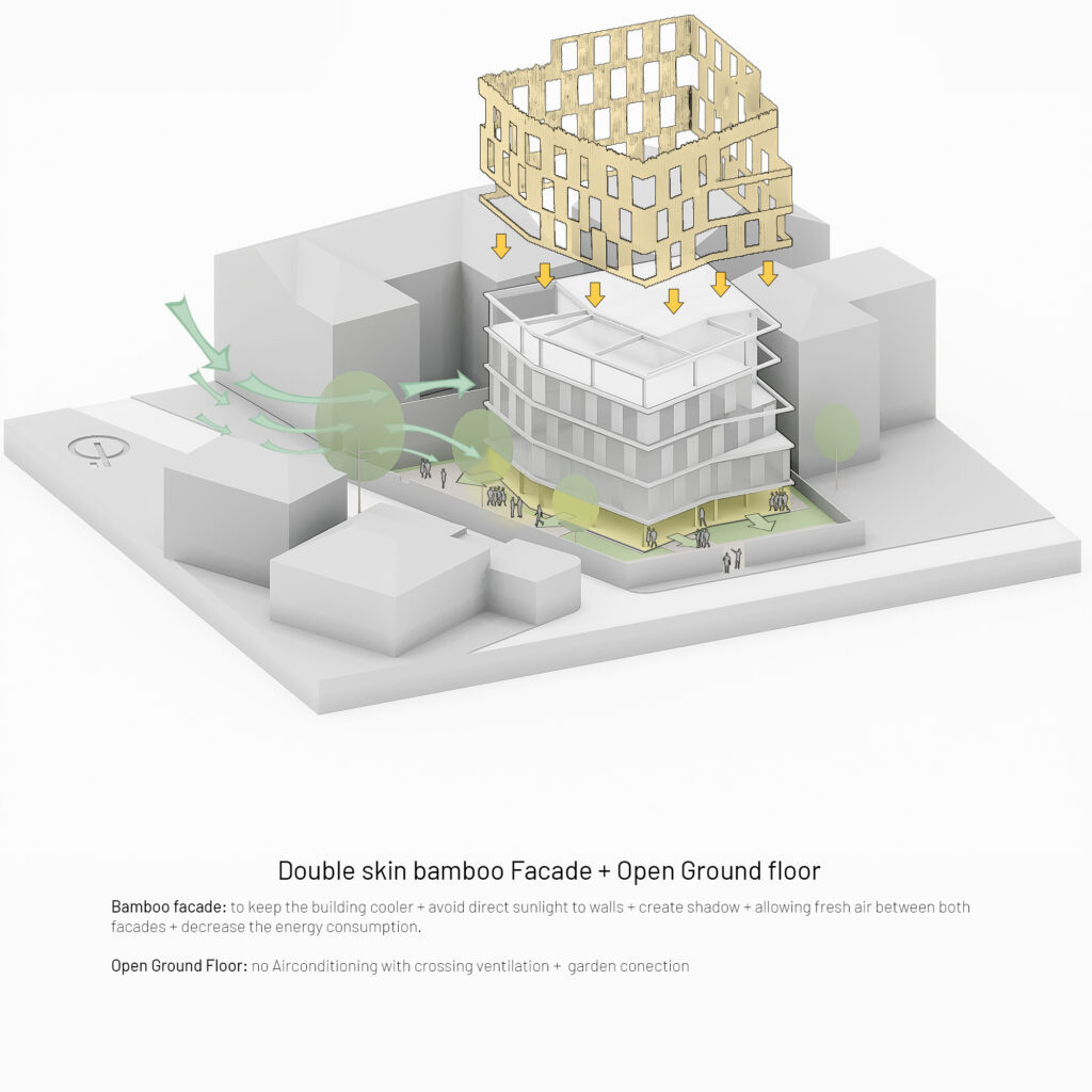 Bioclimatic Flexi-Office / T3 Architects