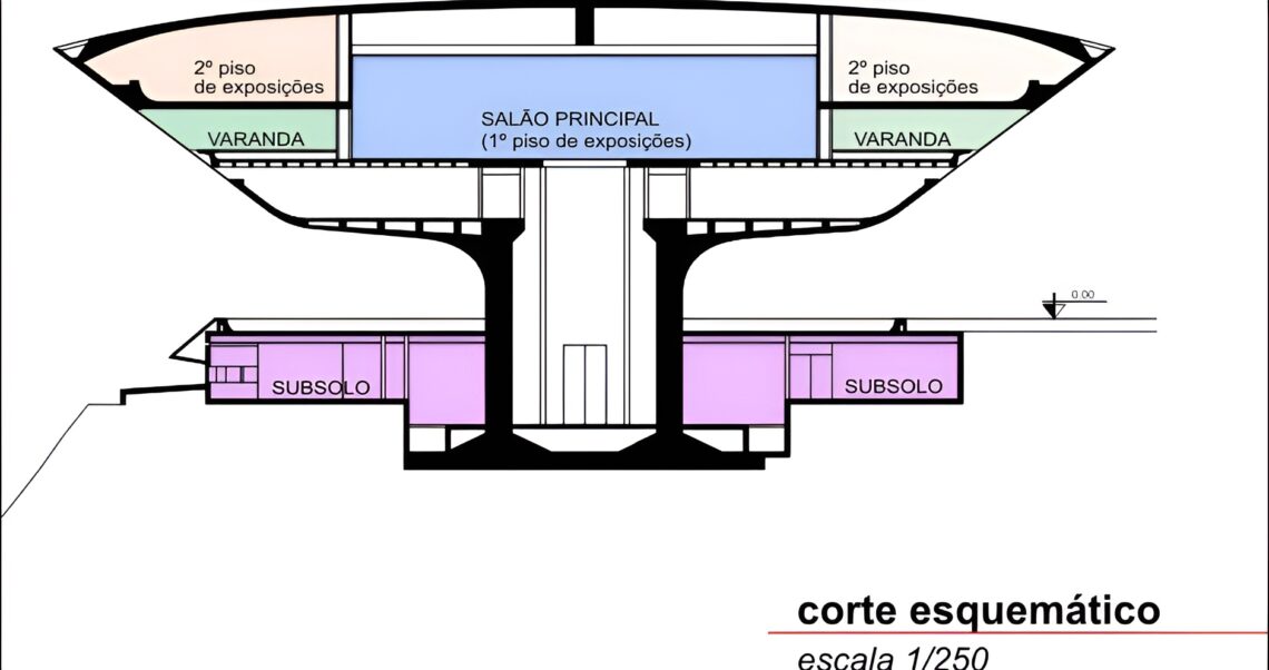 Niterói Contemporary Art Museum / Oscar Niemeyer